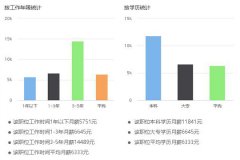 产后康复师一个月能挣多少钱？数据太惊人！